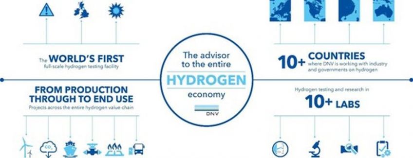 Beyond the report: Enabling hydrogen growth