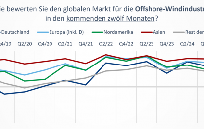 17. WindEnergy trend index Gedämpfte Stimmung in der Windindustrie