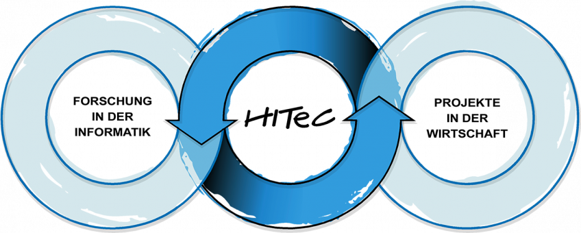 HITeC e.V.