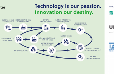 Umsetzung eines lokalen Batterie Kreislaufsystems Future Battery Hub IQ