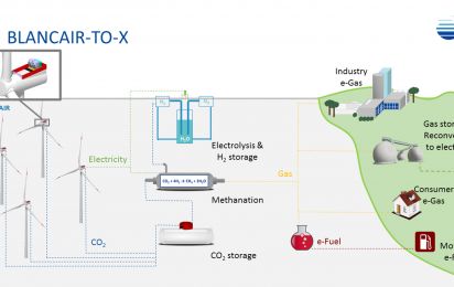 BLANCAIR gleichzeitig erneuerbaren Strom produzieren und CO2 Emissionen reduzieren