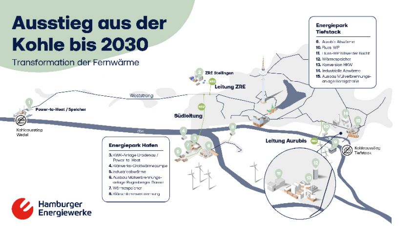 Größere Flusswasserwärmepumpe und Verzicht auf Biomasse