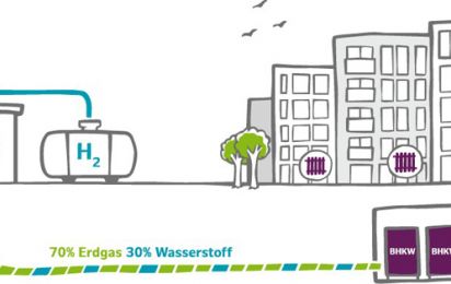 EU Projekt mySMARTLife erforscht nachhaltige Wärmeversorgung in Hamburg Bergedorf